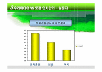[인사관리] 토지개발공사와 우리미디어의 직무만족요인 비교를 통한 우리미디어가 나아갈 방안-16