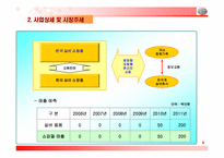 [사업계획서] 실버사업계획서-9