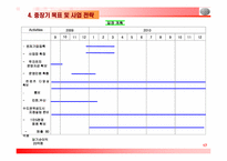 [사업계획서] 실버사업계획서-17