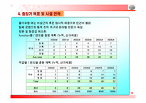 [사업계획서] 실버사업계획서-18
