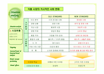 [인터넷브랜드관리] `청정원` 브랜드컨셉개발과정-4