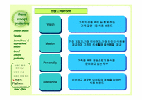 [인터넷브랜드관리] `청정원` 브랜드컨셉개발과정-20