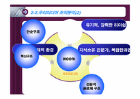 [조직분석] 우리미디어 조직이론적 분석-7