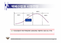 [전략경영] 훼미리택배(훼미리넷㈜) 중장기전략-4