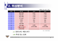 [전략경영] 훼미리택배(훼미리넷㈜) 중장기전략-6