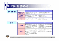 [전략경영] 훼미리택배(훼미리넷㈜) 중장기전략-7