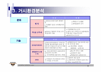 [전략경영] 훼미리택배(훼미리넷㈜) 중장기전략-8