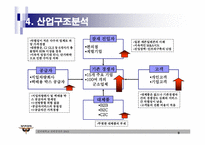 [전략경영] 훼미리택배(훼미리넷㈜) 중장기전략-9