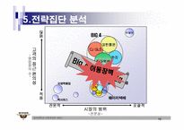[전략경영] 훼미리택배(훼미리넷㈜) 중장기전략-10