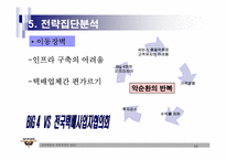 [전략경영] 훼미리택배(훼미리넷㈜) 중장기전략-11