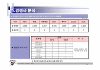 [전략경영] 훼미리택배(훼미리넷㈜) 중장기전략-12