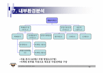 [전략경영] 훼미리택배(훼미리넷㈜) 중장기전략-13
