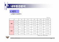 [전략경영] 훼미리택배(훼미리넷㈜) 중장기전략-14