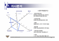 [전략경영] 훼미리택배(훼미리넷㈜) 중장기전략-15