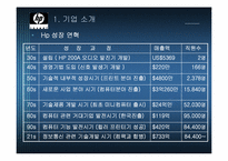 HP 광고경영 레포트-4