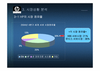 HP 광고경영 레포트-9