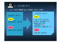HP 광고경영 레포트-10