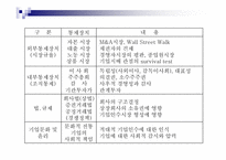 기업지배구조 레포트-4