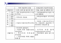 기업지배구조 레포트-6