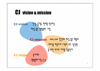 영화시장분석을 통해 바라본 CJ엔터테인먼트-4