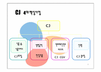 영화시장분석을 통해 바라본 CJ엔터테인먼트-9
