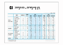 영화시장분석을 통해 바라본 CJ엔터테인먼트-19