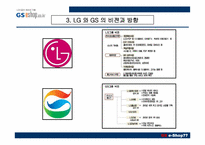 [인터넷비즈니스] GS e-Shop(gs이숍) 성공사례분석-5