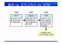 [인터넷비즈니스] 한진택배 e-biz 추진 전략 및 성공 요인-6