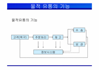 [인터넷비즈니스] 한진택배 e-biz 추진 전략 및 성공 요인-7