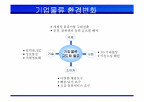 [인터넷비즈니스] 한진택배 e-biz 추진 전략 및 성공 요인-8