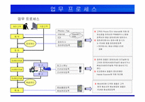 [인터넷비즈니스] 한진택배 e-biz 추진 전략 및 성공 요인-13