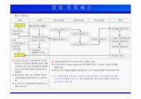 [인터넷비즈니스] 한진택배 e-biz 추진 전략 및 성공 요인-14