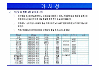 [인터넷비즈니스] 한진택배 e-biz 추진 전략 및 성공 요인-19