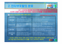 [전략경영론] 엠파스(empas)의 생존전략-4