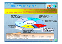 [전략경영론] 엠파스(empas)의 생존전략-7