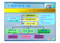 [전략경영론] 엠파스(empas)의 생존전략-8