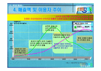 [전략경영론] 엠파스(empas)의 생존전략-10