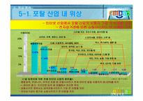 [전략경영론] 엠파스(empas)의 생존전략-11