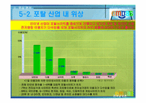 [전략경영론] 엠파스(empas)의 생존전략-12