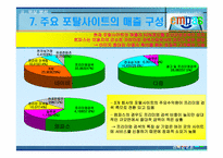 [전략경영론] 엠파스(empas)의 생존전략-18