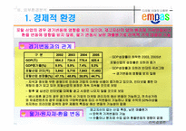 [전략경영론] 엠파스(empas)의 생존전략-20