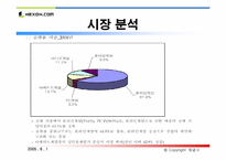 [인터넷비즈니스] nexon 넥슨 성공사례분석-8
