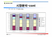 [인터넷비즈니스] nexon 넥슨 성공사례분석-10