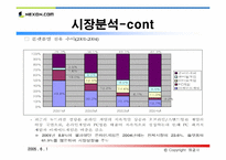 [인터넷비즈니스] nexon 넥슨 성공사례분석-11
