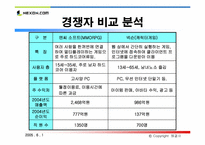 [인터넷비즈니스] nexon 넥슨 성공사례분석-12