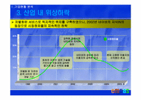 [전략경영] 엠파스(empas) 중장기전략-4