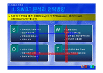 [전략경영] 엠파스(empas) 중장기전략-5