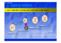 [전략경영] 엠파스(empas) 중장기전략-18