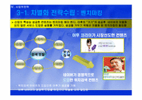 [전략경영] 엠파스(empas) 중장기전략-20