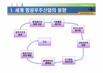 [국제경영] 보잉 VS 에어버스-3